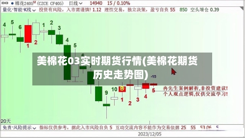 美棉花03实时期货行情(美棉花期货历史走势图)