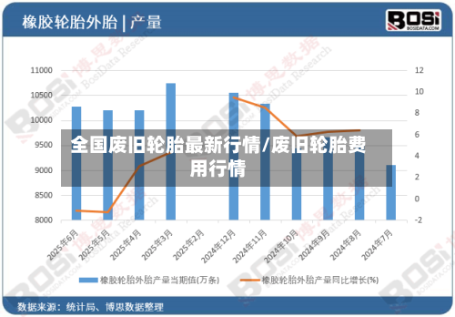 全国废旧轮胎最新行情/废旧轮胎费用行情
