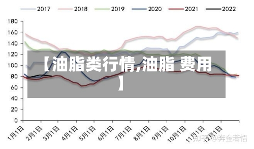【油脂类行情,油脂 费用】