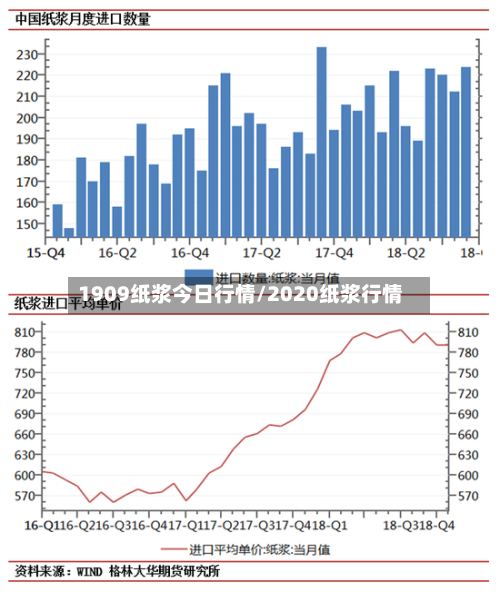1909纸浆今日行情/2020纸浆行情-第2张图片