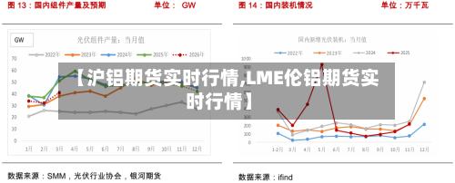 【沪铝期货实时行情,LME伦铝期货实时行情】-第2张图片