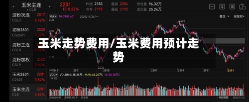 玉米走势费用/玉米费用预计走势