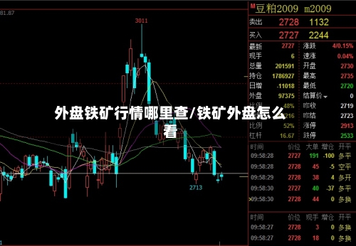 外盘铁矿行情哪里查/铁矿外盘怎么看-第2张图片