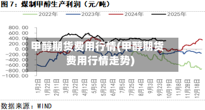 甲醇期货费用行情(甲醇期货费用行情走势)