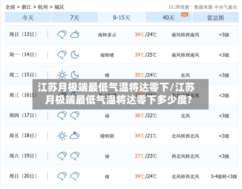 江苏月极端最低气温将达零下/江苏月极端最低气温将达零下多少度?-第2张图片