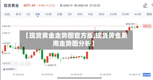 【现货黄金走势图官方版,现货黄金费用走势图分析】-第2张图片
