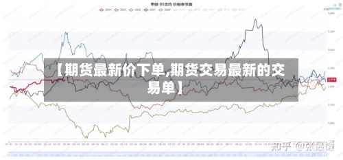 【期货最新价下单,期货交易最新的交易单】-第2张图片