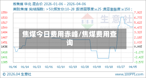 焦煤今日费用赤峰/焦煤费用查询
