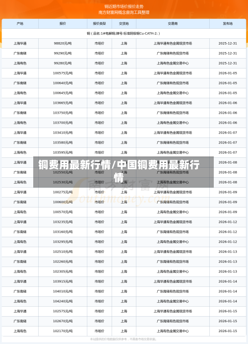铜费用最新行情/中国铜费用最新行情