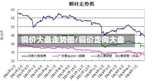 铜价大盘走势图/铜价走向大盘-第3张图片