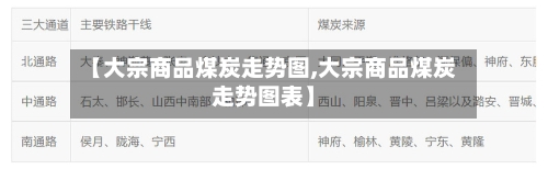 【大宗商品煤炭走势图,大宗商品煤炭走势图表】