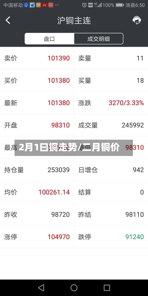 2月1曰铜走势/二月铜价-第3张图片