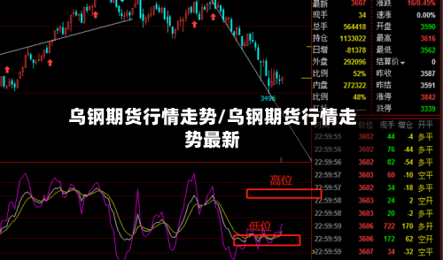 乌钢期货行情走势/乌钢期货行情走势最新