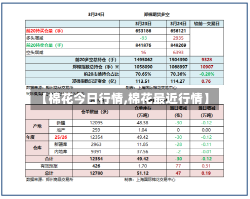 【棉花今日行情,棉花最近行情】