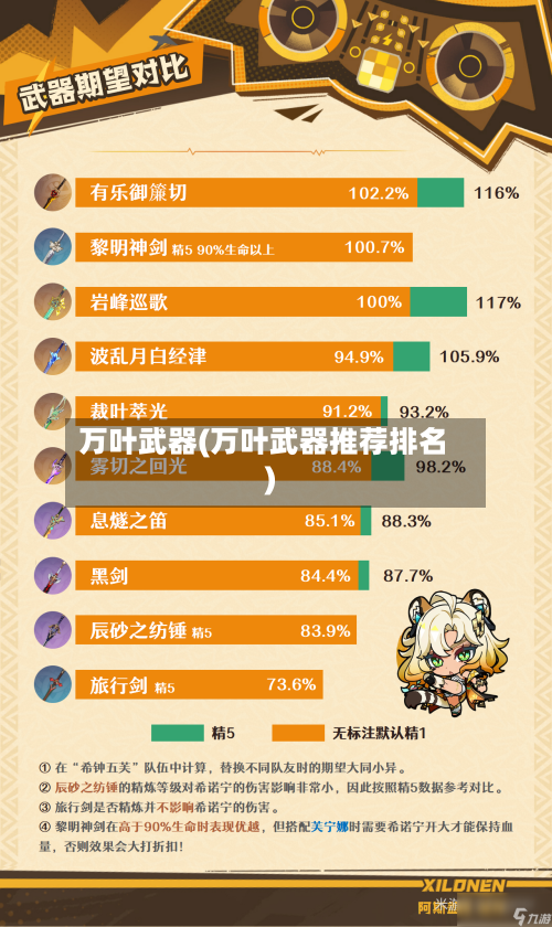 万叶武器(万叶武器推荐排名)-第2张图片