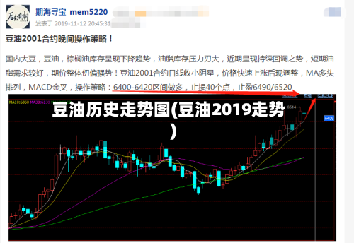 豆油历史走势图(豆油2019走势)
