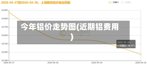 今年铝价走势图(近期铝费用)