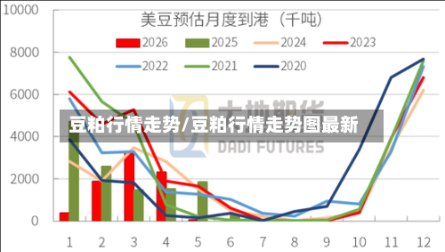 豆粕行情走势/豆粕行情走势图最新