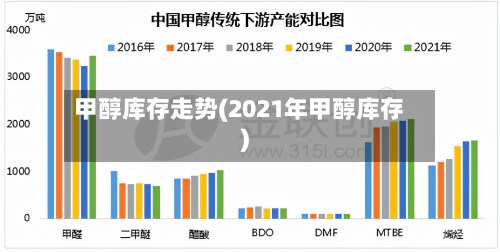 甲醇库存走势(2021年甲醇库存)-第2张图片