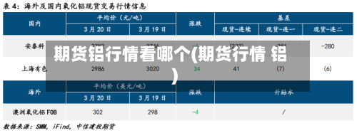 期货铝行情看哪个(期货行情 铝)-第2张图片