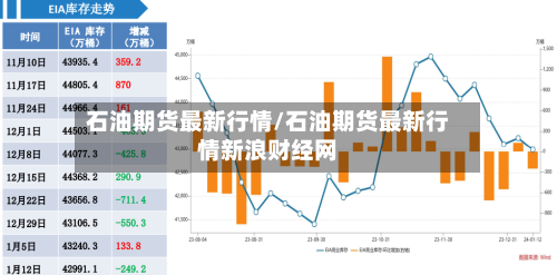石油期货最新行情/石油期货最新行情新浪财经网-第2张图片