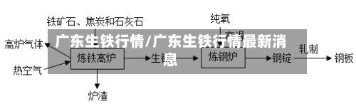 广东生铁行情/广东生铁行情最新消息