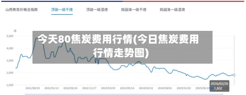 今天80焦炭费用行情(今日焦炭费用行情走势图)