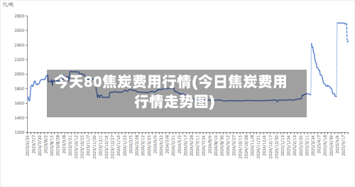 今天80焦炭费用行情(今日焦炭费用行情走势图)-第2张图片