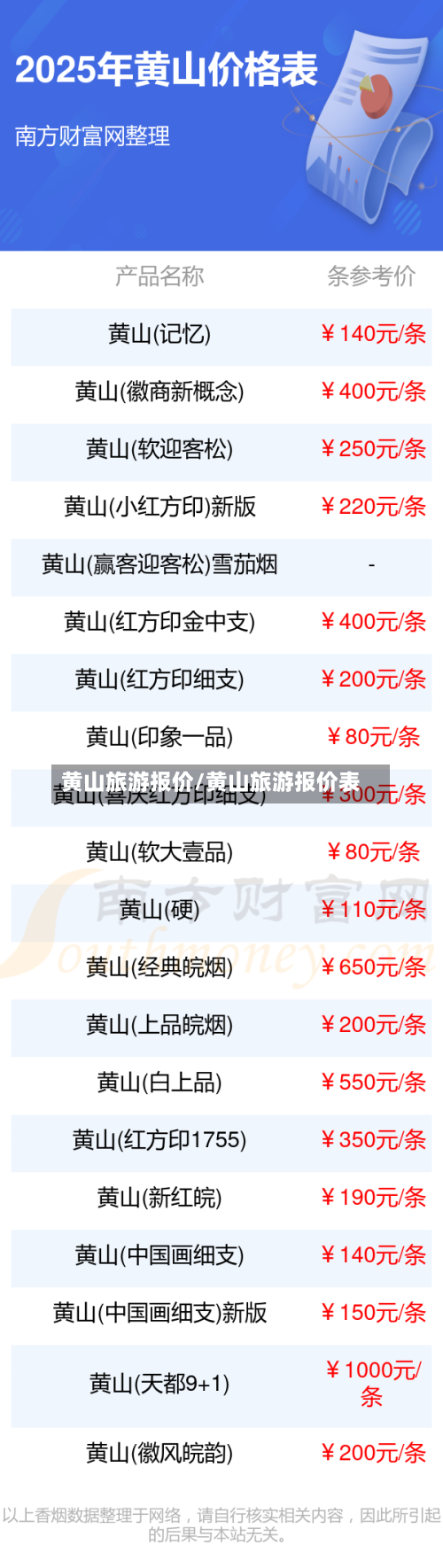 黄山旅游报价/黄山旅游报价表-第2张图片