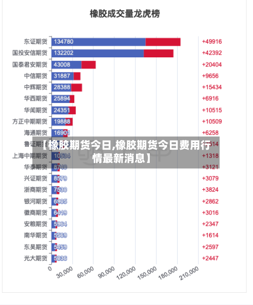 【橡胶期货今日,橡胶期货今日费用行情最新消息】