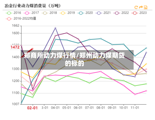 郑商所动力煤行情/郑州动力煤期货的标的-第2张图片