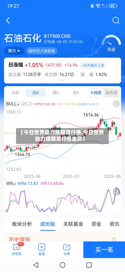 【今日世界动力煤期货行情,今日世界动力煤期货行情走势】