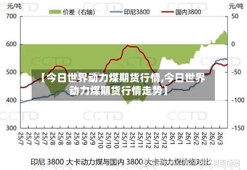 【今日世界动力煤期货行情,今日世界动力煤期货行情走势】-第2张图片