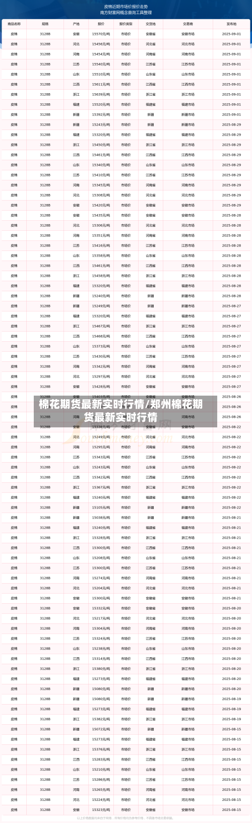 棉花期货最新实时行情/郑州棉花期货最新实时行情-第3张图片