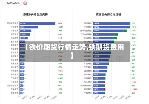【铁价期货行情走势,铁期货费用】