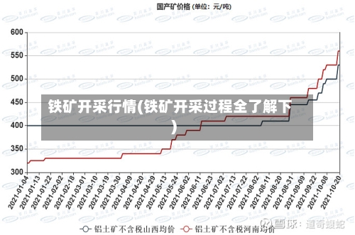 铁矿开采行情(铁矿开采过程全了解下)-第2张图片