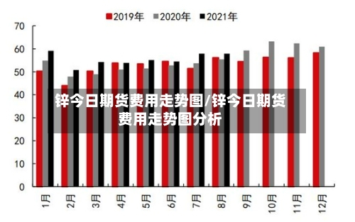 锌今日期货费用走势图/锌今日期货费用走势图分析