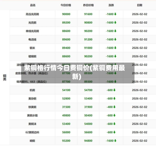 紫铜格行情今日费铜价(紫铜费用最新)-第2张图片