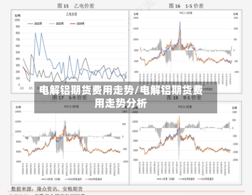 电解铝期货费用走势/电解铝期货费用走势分析-第2张图片