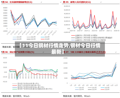 【11今日钢材行情走势,钢材今日行情最新】-第2张图片
