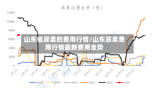 山东省尿素的费用行情/山东尿素费用行情最新费用走势-第2张图片