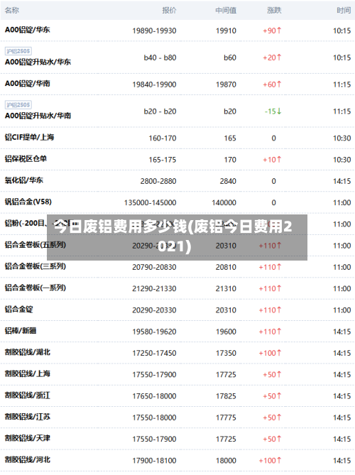 今日废铝费用多少钱(废铝今日费用2021)