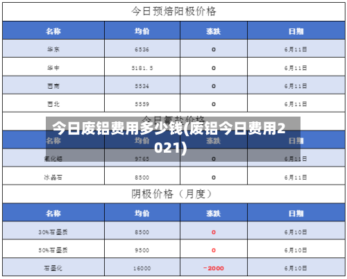 今日废铝费用多少钱(废铝今日费用2021)-第2张图片