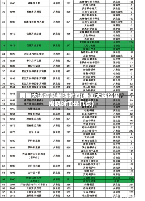 美国大选结果揭晓时间(美国大选结果揭晓时间是几点)-第2张图片