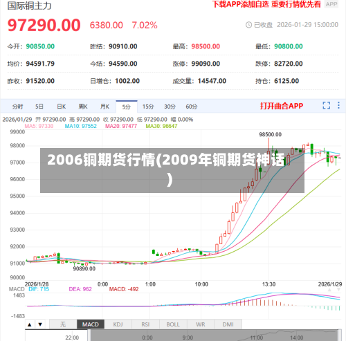 2006铜期货行情(2009年铜期货神话)-第2张图片