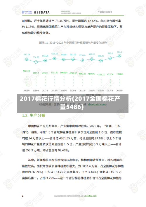 2017棉花行情分析(2017全国棉花产量5486)