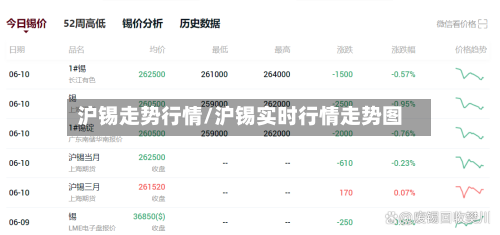 沪锡走势行情/沪锡实时行情走势图