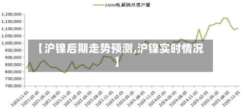 【沪镍后期走势预测,沪镍实时情况】