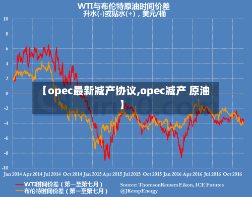 【opec最新减产协议,opec减产 原油】