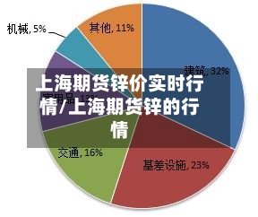 上海期货锌价实时行情/上海期货锌的行情
